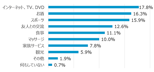 海外赴任者同伴家族とメンタルヘルス