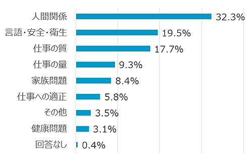 海外赴任者同伴家族とメンタルヘルス